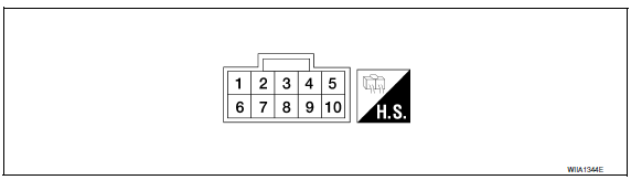 Nissan Maxima. TERMINAL LAYOUT