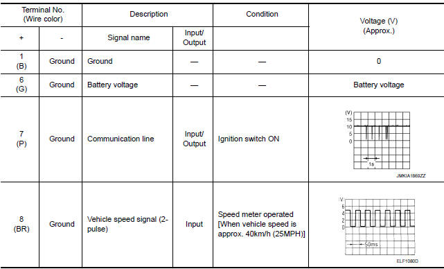 Nissan Maxima. PHYSICAL VALUES