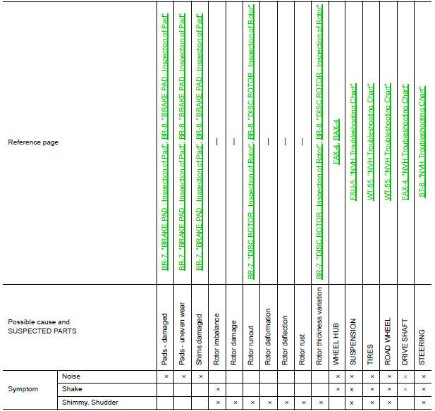 Nissan Maxima. NVH Troubleshooting Chart