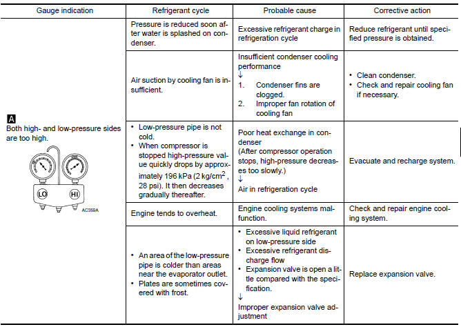 Nissan Maxima. rouble Diagnoses for Abnormal Pressure