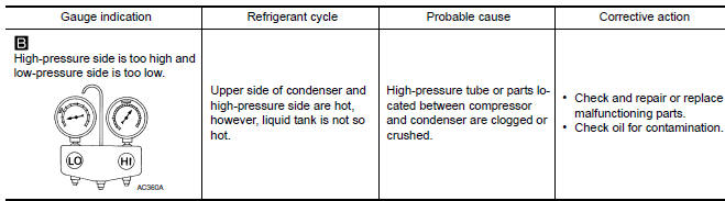 Nissan Maxima. rouble Diagnoses for Abnormal Pressure