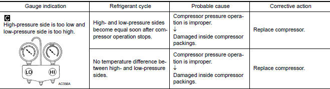 Nissan Maxima. rouble Diagnoses for Abnormal Pressure