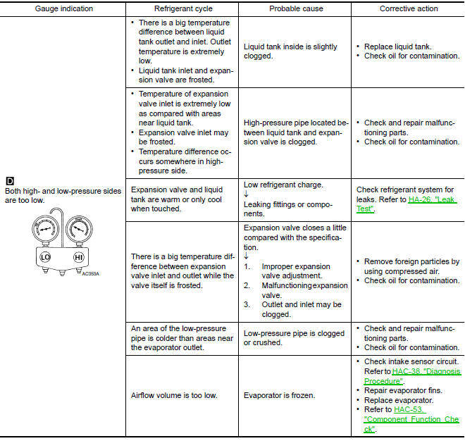 Nissan Maxima. rouble Diagnoses for Abnormal Pressure