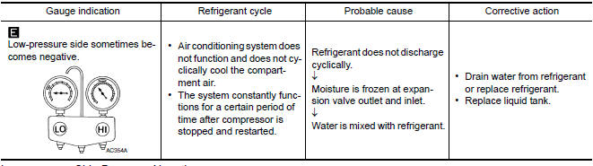 Nissan Maxima. rouble Diagnoses for Abnormal Pressure