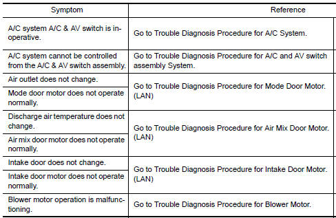 Nissan Maxima. symptom Matrix Chart