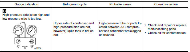 Nissan Maxima. Trouble Diagnoses for Abnormal Pressure