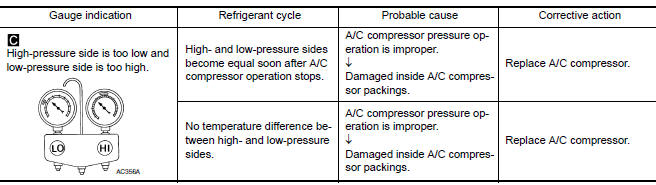 Nissan Maxima. Trouble Diagnoses for Abnormal Pressure