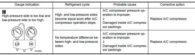 Nissan Maxima. Trouble Diagnoses for Abnormal Pressure