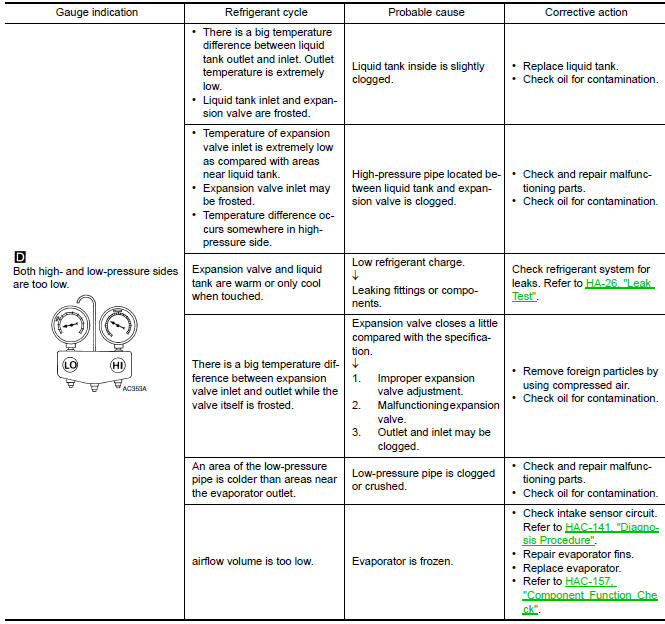 Nissan Maxima Service and Repair Manual - Symptom diagnosis - Heater ...