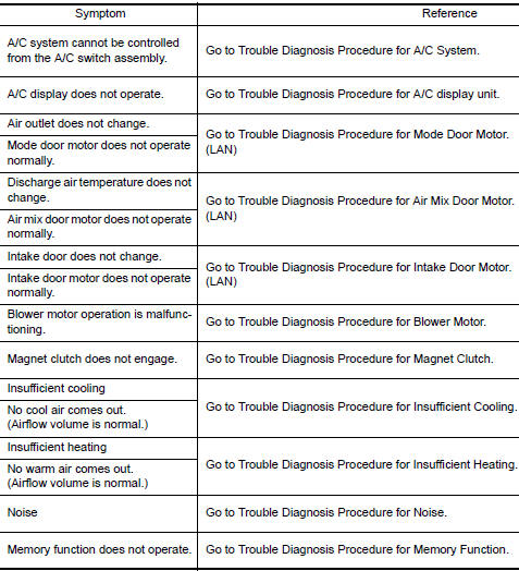 Nissan Maxima. Symptom Matrix Chart