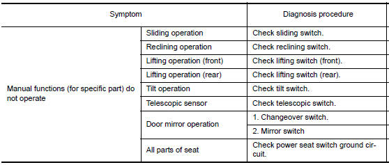 Nissan Maxima. ADP SYSTEM SYMPTOMS