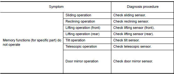 Nissan Maxima. ADP SYSTEM SYMPTOMS