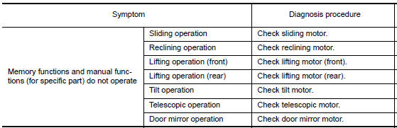 Nissan Maxima. ADP SYSTEM SYMPTOMS