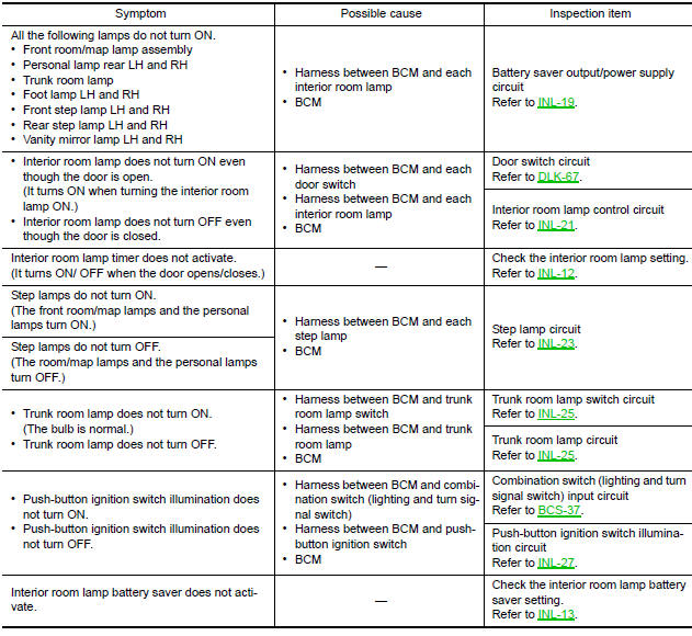 Nissan Maxima. INTERIOR LIGHTING SYSTEM SYMPTOMS
