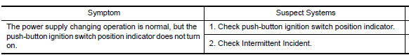 Nissan Maxima. Symptom Table