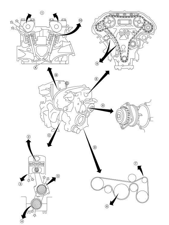 Nissan Maxima. NVH Troubleshooting - Engine Noise