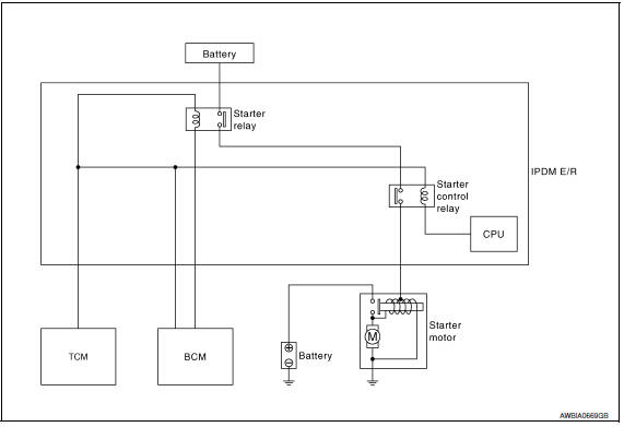 Nissan Maxima. System Diagram