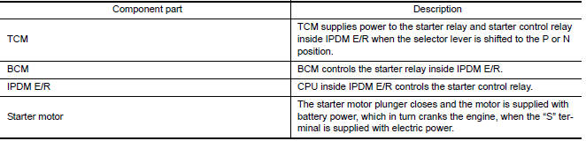 Nissan Maxima. Component Description