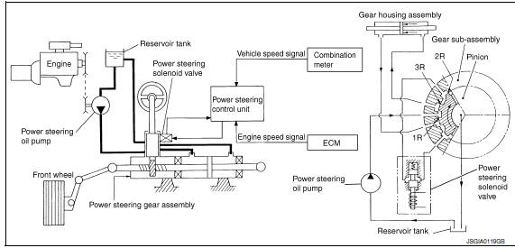 Nissan Maxima. CONTROL DIAGRAM