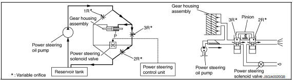 Nissan Maxima. OPERATION PRINCIPLE