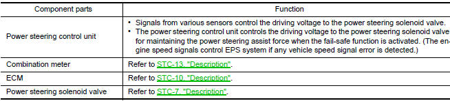 Nissan Maxima. Component Description