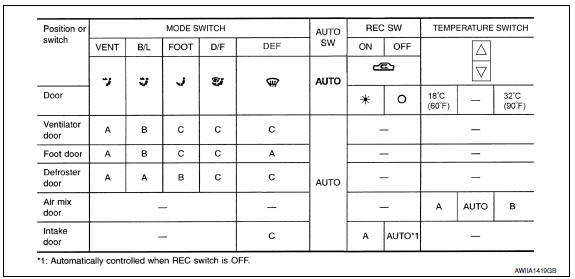 Nissan Maxima. WITH MONOCHROME DISPLAY