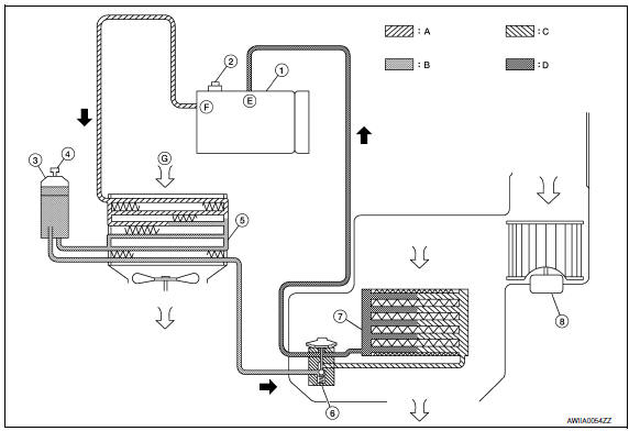 Nissan Maxima. Refrigerant Cycle