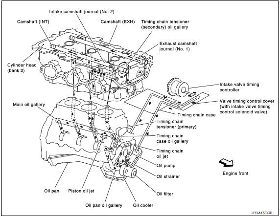Nissan Maxima. Lubrication Circuit