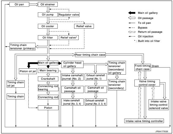 Nissan Maxima. Schematic