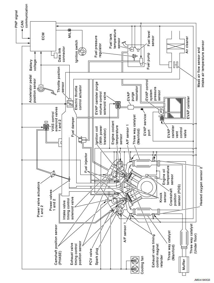 Nissan Maxima. System Diagram