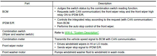 Nissan Maxima. Component Description