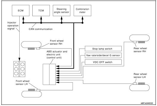 Nissan Maxima. System Diagram