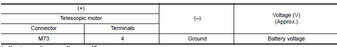 Nissan Maxima. CHECK TELESCOPIC SENSOR POWER SUPPLY