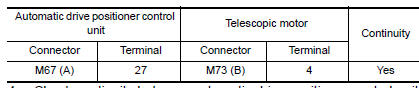 Nissan Maxima. CHECK TELESCOPIC SENSOR POWER SUPPLY CIRCUIT