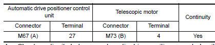 Nissan Maxima.  CHECK TELESCOPIC SENSOR POWER SUPPLY CIRCUIT