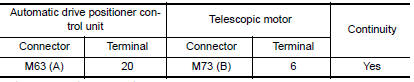 Nissan Maxima. CHECK TELESCOPIC SENSOR GROUND CIRCUIT