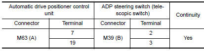 Nissan Maxima. CHECK TELESCOPIC SWITCH CIRCUIT