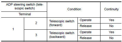 Nissan Maxima. CHECK TELESCOPIC SWITCH