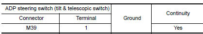 Nissan Maxima. CHECK ADP STEERING SWITCH (TILT & TELESCOPIC SWITCH) GROUND CIRCUIT