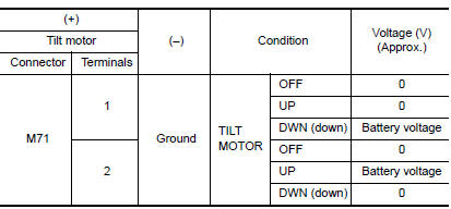 Nissan Maxima. CHECK TILT MOTOR POWER SUPPLY