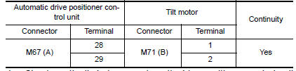 Nissan Maxima. CHECK TILT MOTOR CIRCUIT