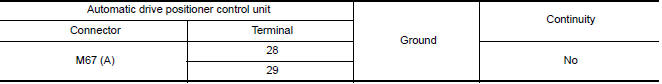 Nissan Maxima. CHECK TILT MOTOR CIRCUIT