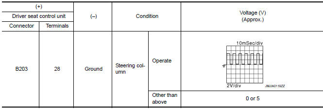 Nissan Maxima. CHECK TILT SENSOR SIGNAL