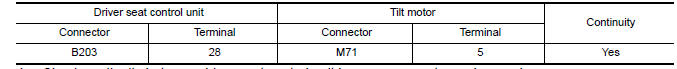 Nissan Maxima. CHECK TILT SENSOR CIRCUIT