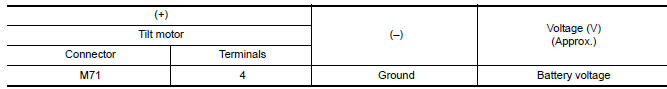 Nissan Maxima. CHECK TILT SENSOR POWER SUPPLY
