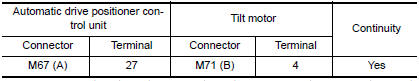 Nissan Maxima. CHECK TILT SENSOR POWER SUPPLY CIRCUIT