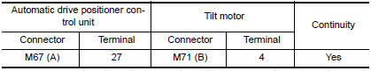 Nissan Maxima.  CHECK TILT SENSOR POWER SUPPLY CIRCUIT