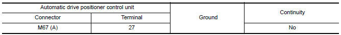 Nissan Maxima. CHECK TILT SENSOR POWER SUPPLY CIRCUIT
