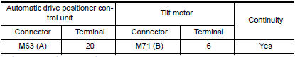 Nissan Maxima. CHECK TILT SENSOR GROUND CIRCUIT