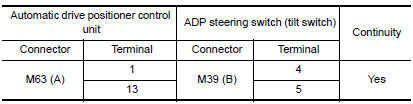 Nissan Maxima. CHECK TILT SWITCH CIRCUIT